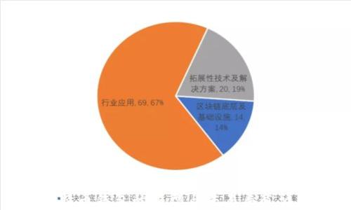 
比特币钱包的类型与交易渠道详解