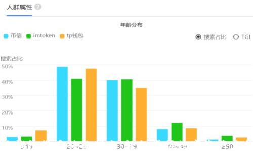 
比特派钱包货币转换指南：轻松掌握数字资产兑换技巧