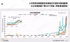 比特派客服电话及使用指
