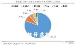 比特派矿工收费详解：提