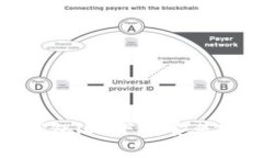 Bitpie钱包iOS下载安装官网