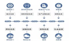 比特派钱包使用指南：先