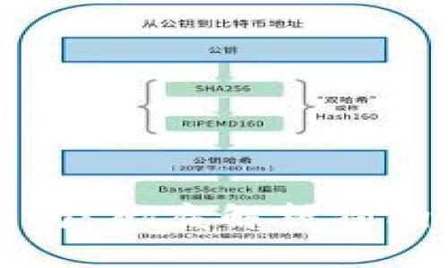 狗狗币放钱包有利息吗？彻底解析狗狗币的存储与收益机制
