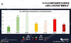   比特派AMA图灵公链对决回