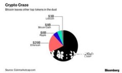 比特派提币数量与金额详