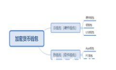 比特派钱包私钥被其他账