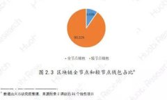 如何安全高效地使用比特