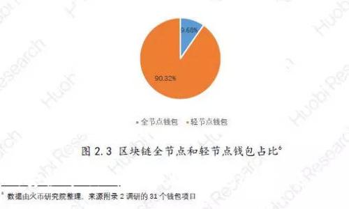 如何安全高效地使用比特币钱包进行发送与接收