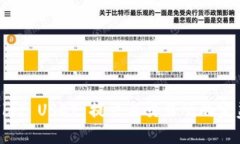 tpWallet USDT 提交与交易所的