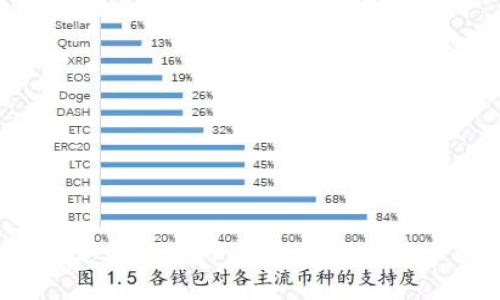 如何将您的比特币钱包中的比特币变现？