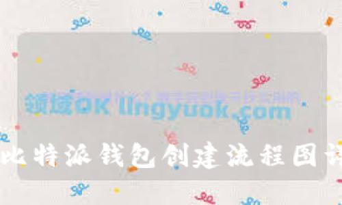 ### 比特派钱包创建流程图详细指南