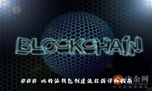 ### 比特派钱包创建流程图详细指南