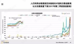 如何通过比特派查看别人
