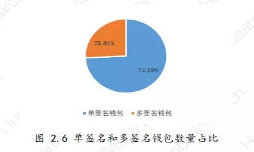 狗狗币最适合使用的钱包推荐及使用指南