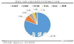 Linux系统下最安全与便捷的