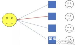 电子钱包收取比特币是否