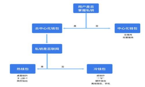 tpWallet应用商店下架了吗？全面解析与替代方案