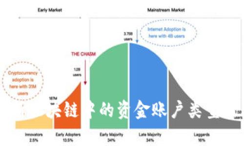 深入解析区块链中的资金账户类型及其应用