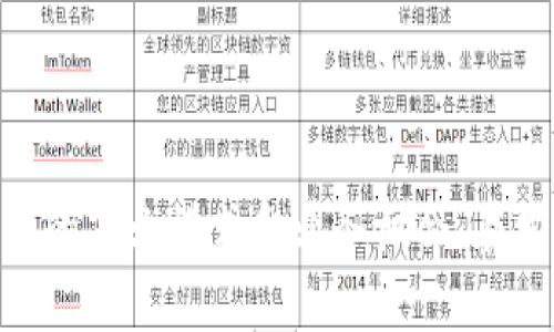    中国区块链证券公司：未来金融的先锋力量  / 

 guanjianci  区块链, 证券公司, 中国金融, 未来科技  /guanjianci 

 随着区块链技术的飞速发展，越来越多的行业开始探索其在金融领域的应用。其中，区块链证券公司作为创新的金融服务提供者，逐渐在市场中崭露头角。本文将详细介绍中国区块链证券公司的现状与发展，并探讨该领域的未来可能性。

 什么是区块链证券公司？ 
 区块链证券公司是指利用区块链技术进行证券交易和管理的金融机构。相较于传统的证券公司，区块链证券公司具备去中心化、透明性高、数据不可篡改等优点。这些特性不仅能够提高交易效率，还可以降低运营成本，增强客户信任。

 中国区块链证券公司的发展历程 
 近年来，中国金融科技迅速崛起，尤其是在区块链领域的应用。2015年，区块链技术逐渐被金融行业接受，部分证券公司开始尝试将其技术引入。不少企业与高校合作，进行区块链技术的研发与应用。2019年，中国证券监督管理委员会（证监会）开始关注区块链技术在证券领域的应用，推出了一系列政策来支持这方面的创新。

 主要的中国区块链证券公司 
 在中国，虽然区块链证券行业仍处于发展阶段，但已经出现了几家领军企业。例如：
ul
li中信证券：中信证券不仅在传统证券业务方面占据市场份额，还积极探索区块链技术在证券交易中的应用。/li
li海通证券：海通证券参与了多个区块链项目，致力于提升交易的透明度与安全性。/li
li华泰证券：华泰证券通过与创业公司合作，加快区块链技术的实践和落地。/li
li国泰君安：国泰君安已在多个区块链项目中发挥了重要作用，尤其是在资产数字化方面。/li
/ul

 区块链证券公司带来的优势 
 区块链证券公司相较于传统证券公司，具有多方面的优势：
ul
listrong提高透明度：/strong区块链技术的去中心化特性，可以确保交易信息的公开与透明，提升用户的信任感。/li
listrong降低交易成本：/strong通过去除中介环节，交易过程更加高效和直接，能够显著降低交易成本。/li
listrong增强安全性：/strong区块链数据不可篡改性，可以有效防止数据篡改和伪造，意味着更高的交易安全性。/li
listrong全球化交易：/strong区块链技术打破了地域限制，客户可以实现跨境交易的便利化。/li
/ul

 未来区块链证券公司的挑战 
 尽管中国区块链证券公司拥有巨大的增长潜力，但依然面临一些挑战：
ul
listrong政策法规的限制：/strong在中国，关于区块链的法律法规仍在不断完善，可能存在一定的不确定性。/li
listrong技术壁垒：/strong尽管区块链技术在不断进步，但仍需解决如系统可扩展性、交易速度等技术问题。/li
listrong市场认知：/strong投资者对区块链证券的认知仍较低，推广普及需要时间和教育。/li
listrong竞争加剧：/strong随着越来越多的公司进入市场，竞争将更加激烈，行业洗牌可能在所难免。/li
/ul

 可能相关问题 
ol
li 区块链证券公司的商业模式是什么？ /li
li 如何选择合适的区块链证券公司？ /li
li 区块链在证券交易中的具体应用案例有哪些？ /li
li 区块链技术在金融行业的其他应用前景如何？ /li
li 投资区块链证券公司的风险有哪些？ /li
/ol

 问题1：区块链证券公司的商业模式是什么？ 
 区块链证券公司的商业模式通常围绕一些核心要素建立，包括但不限于以下几种：
ul
listrong交易佣金收入：/strong大部分证券公司通过收取交易佣金来盈利，区块链技术使得交易成本降低，佣金可以相应，吸引更多用户。/li
listrong数据服务和分析：/strong区块链证券公司能够利用大数据分析用户行为，提供增值服务，例如投资建议和市场分析等。/li
listrong资产管理与投资顾问：/strong一些区块链证券公司开始提供资产管理服务，帮助客户构建投资组合。/li
listrong技术解决方案提供：/strong随着市场需求增加，一些公司转向为其他金融机构提供区块链技术解决方案，形成B2B的商业模式。/li
/ul
 在发展商业模式的过程中，区块链证券公司需要不断调整策略，以适应市场变化和技术进步。同时，用户体验的也是商业成功的关键因素之一。

 问题2：如何选择合适的区块链证券公司？ 
 选择合适的区块链证券公司需要考虑多个因素，以下是一些建议：
ul
listrong公司的合法性和监管合规性：/strong确保所选择的公司符合当地监管机构的规定，拥有合法的经营许可。/li
listrong技术实力：/strong考察该公司的技术背景，包括区块链技术的应用、开发团队的专业能力等。/li
listrong用户评价：/strong查阅网络上的用户评价以及行业反馈，以了解该公司的服务质量和用户满意度。/li
listrong手续费结构：/strong了解公司的收费标准，比较不同公司的交易佣金和服务费，选择性价比高的服务。/li
listrong客户支持：/strong公司是否提供良好的客户服务，能够及时响应用户的问题也是重要考量。/li
/ul
 选择合适的区块链证券公司能够帮助用户获得更好的投资体验，降低投资风险。

 问题3：区块链在证券交易中的具体应用案例有哪些？ 
 区块链在证券交易中的应用案例日益增多，以下是几个代表性的案例：
ul
listrong证券发行：/strong利用区块链技术，企业能够以更低的成本进行证券发行，例如通过ICO（首次币发行）来筹集资金。/li
listrong股权登记和转让：/strong区块链可以简化股权登记和转让的过程，提高效率和透明度。/li
listrong资产发行和交易：/strong一些公司已经在区块链上发行房地产、艺术品等资产的数字代表（Token），并进行交易。/li
listrong去中心化交易所（DEX）：/strong基于区块链技术的去中心化交易所让用户可以在没有中介的情况下直接进行交易，减少了信任成本。/li
listrong智能合约执行：/strong智能合约可以自动执行与证券交易相关的合约条款，减少了人工干预。/li
/ul
 这些案例展示了区块链技术在证券交易中广泛的适用性和潜在的变革能力。

 问题4：区块链技术在金融行业的其他应用前景如何？ 
 除了证券交易，区块链技术在金融行业的其他应用潜力也非常大：
ul
listrong跨境支付：/strong利用区块链技术可以实现快速且低成本的跨境支付，显著提升支付效率，降低手续费。/li
listrong信贷与借贷：/strong区块链能够简化信贷审核流程，基于用户信用历史而提供无监管的借贷服务。/li
listrong资产管理：/strong区块链能够用于基金的管理与投资，提升透明度与效率，同时创造新的资产类别。/li
listrong保险理赔：/strong保险公司可以借助区块链技术记录保单和索赔过程，自动化理赔流程，减少纠纷。/li
listrong身份验证：/strong区块链技术可以提供安全、可验证的身份解决方案，提高金融服务的安全性。/li
/ul
 随着行业的演变，区块链技术将在未来金融行业中发挥越来越重要的作用。

 问题5：投资区块链证券公司的风险有哪些？ 
 投资区块链证券公司虽然有许多潜在的机遇，但也伴随着风险，以下是一些主要风险：
ul
listrong市场风险：/strong市场波动较大可能导致投资损失，尤其是针对新兴市场和技术的证券公司。/li
listrong技术风险：/strong技术安全性和稳定性直接影响到公司的运营，黑客攻击和系统故障可能造成重大损失。/li
listrong合规风险：/strong在政策法规不确定的情况下，投资公司可能面临罚款或法律纠纷。/li
listrong流动性风险：/strong某些区块链资产的流动性不足，可能导致交易困难，影响投资的变现能力。/li
listrong心理风险：/strong由于区块链行业的波动性，投资者容易受到市场情绪影响，做出非理性的决策。/li
/ul
 精准评估相关风险，做好投资规划，合理分配投资组合，是有效管理风险的关键。

 总结来看，中国区块链证券公司在金融科技发展的浪潮中，正逐渐成为未来金融市场的重要组成部分。借助区块链技术的优势，这些公司正在探索新的商业模式和业务机会。在发展过程中，既要把握机会，也需谨慎面对风险与挑战。相信随着技术的不断进步和政策的逐步完善，区块链证券行业必将迎来更为广阔的发展前景。