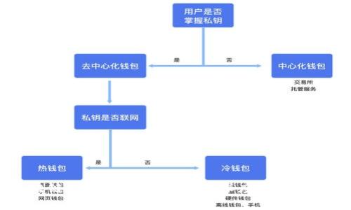 中国区块链新兴媒体全景解析：深度分析与趋势展望