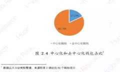 投资区块链：入门指南与关键问题解析