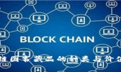 区块链图书藏品的种类与价值探讨