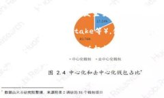 区块链技术自诞生以来，因其去中心化、安全性