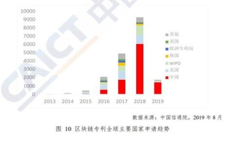 

四川区块链销售公司全景指南：探索西南创新科技市场的领军者