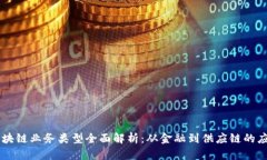 区块链业务类型全面解析：从金融到供应链的应