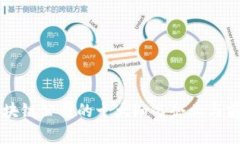 中贸区块链公司的十大知名企业与前景分析