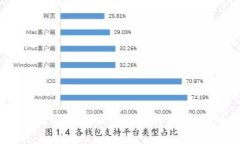 : 2023年区块链硬件产品全面解析：革命性的技术