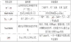  区块链在医疗领域的挑战与机遇：全面解析行业