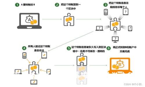 中国区块链技术的发展前景及其潜力分析