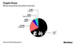 区块链回归技术的主要特点解析