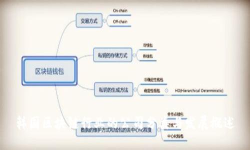 韩国区块链行业的公司分类与发展概述