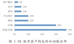 韩国区块链行业的公司分类与发展概述