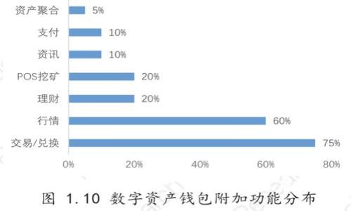韩国区块链行业的公司分类与发展概述