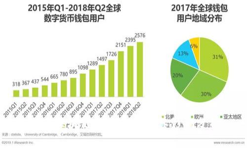 山东区块链融资平台及其影响分析